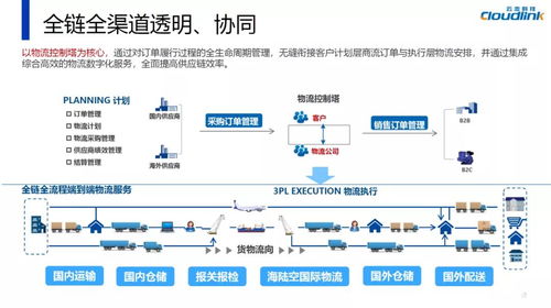 云戀科技亮相第五屆供應鏈合同物流創新發展高峰論壇，推動信息系統集成服務新突破