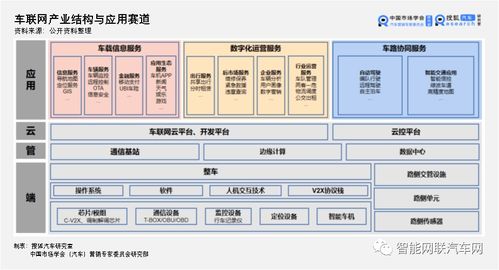 車聯網信息系統集成服務領域頭部企業競爭力排行榜